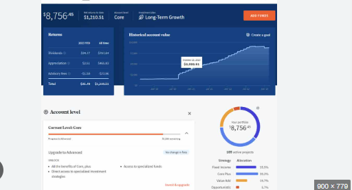 What is a Fundrise Account: Ultimate Guide to Smart Investing