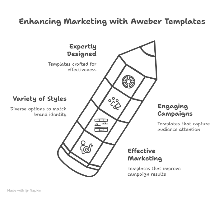 Best Aweber Email Templates: Boost Your Campaigns!