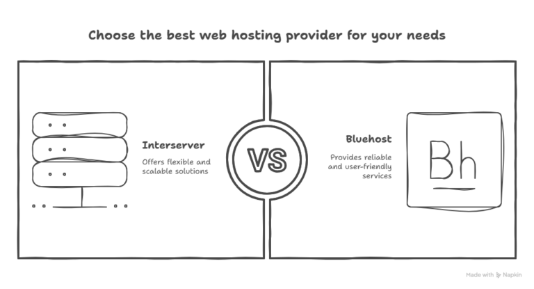 Interserver Vs Bluehost: Ultimate Hosting Showdown