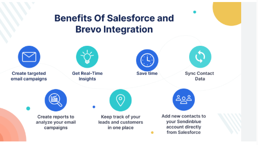 Does Brevo Integration With Salesforce Enhance Efficiency?
